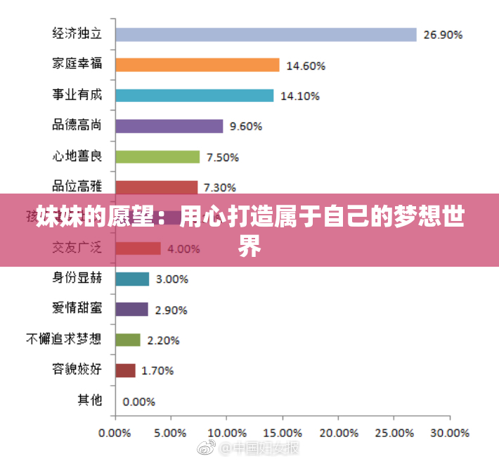 妹妹的愿望：用心打造属于自己的梦想世界