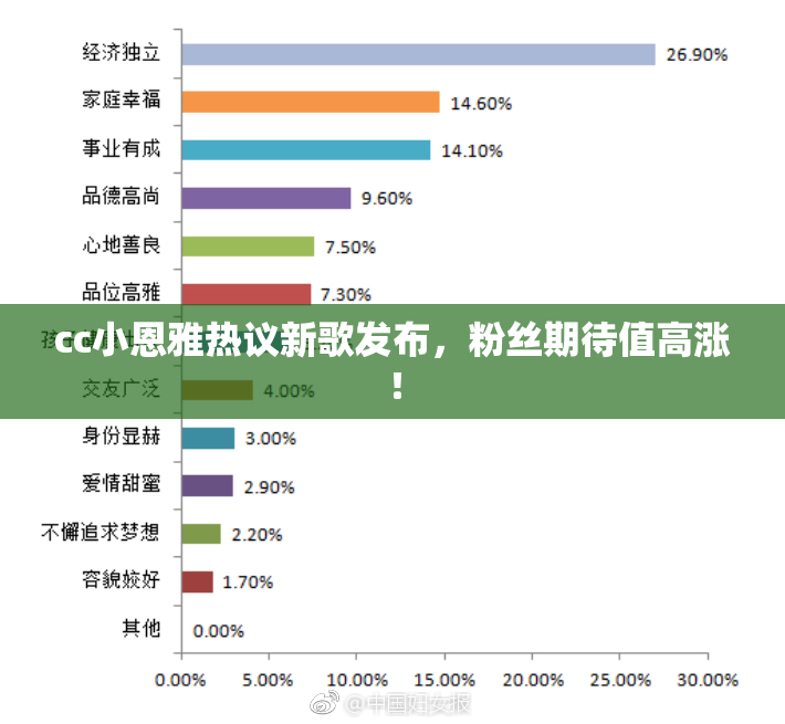 cc小恩雅热议新歌发布，粉丝期待值高涨！