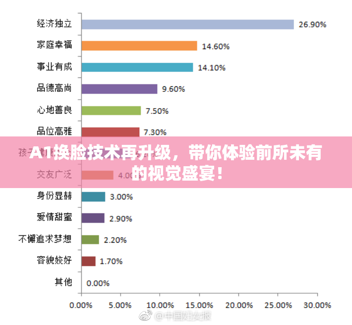 A1换脸技术再升级，带你体验前所未有的视觉盛宴！