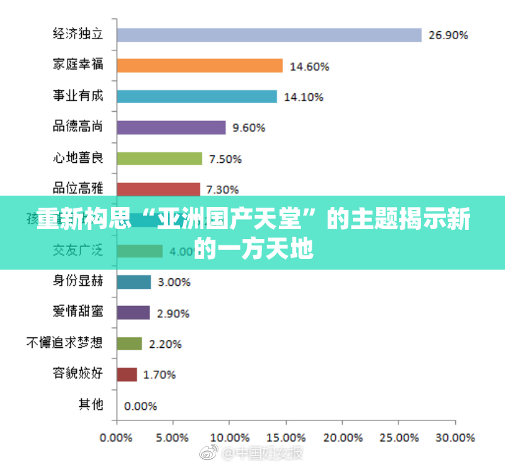 重新构思“亚洲国产天堂”的主题揭示新的一方天地