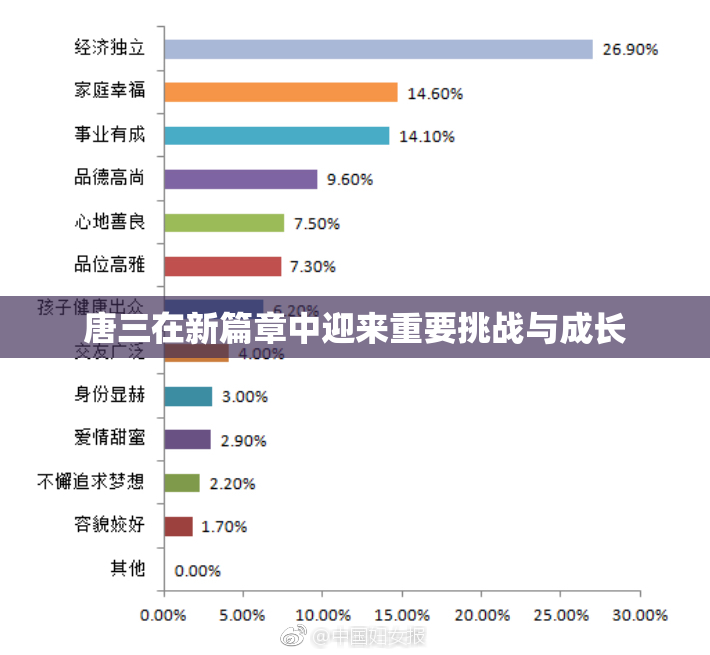 唐三在新篇章中迎来重要挑战与成长