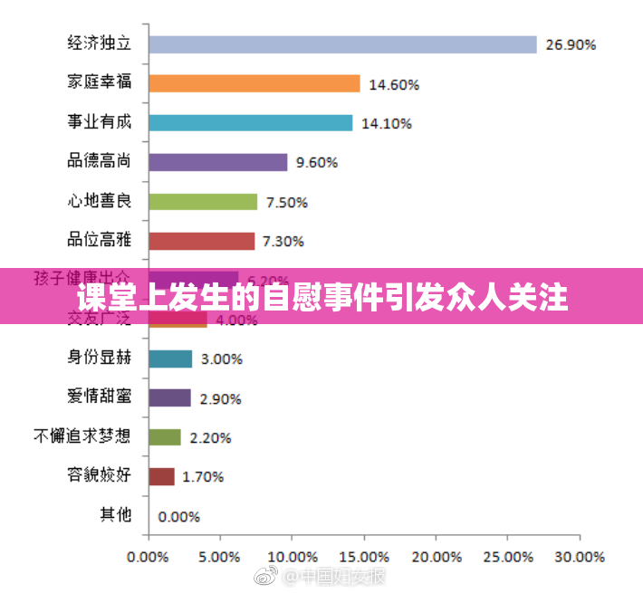 课堂上发生的自慰事件引发众人关注