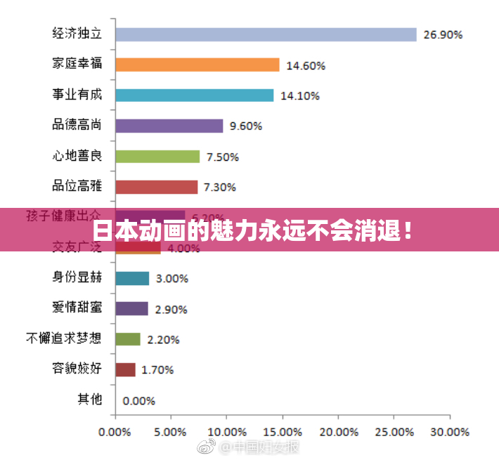 日本动画的魅力永远不会消退！