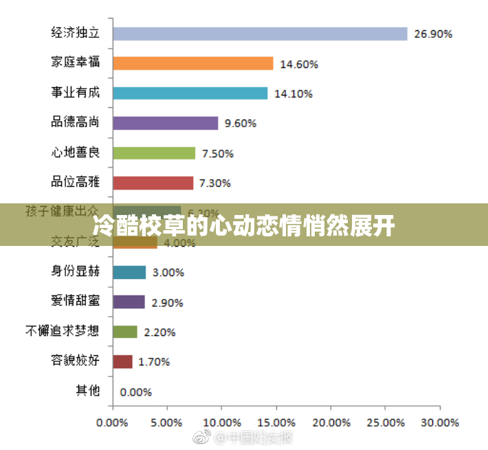 冷酷校草的心动恋情悄然展开