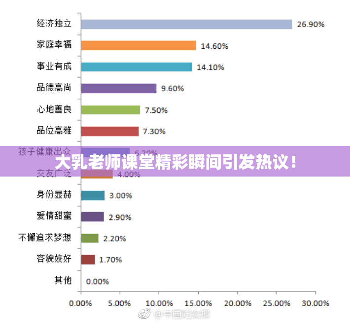 大乳老师课堂精彩瞬间引发热议！