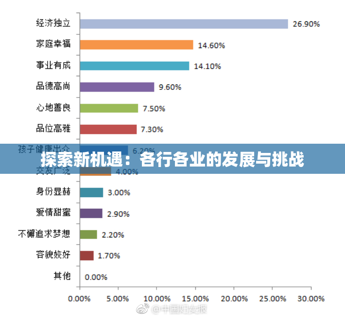 探索新机遇：各行各业的发展与挑战