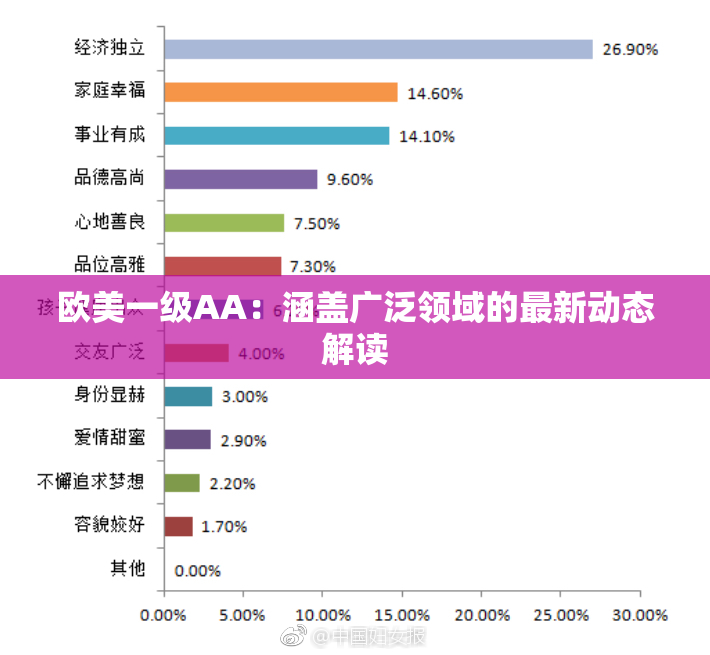 欧美一级AA：涵盖广泛领域的最新动态解读