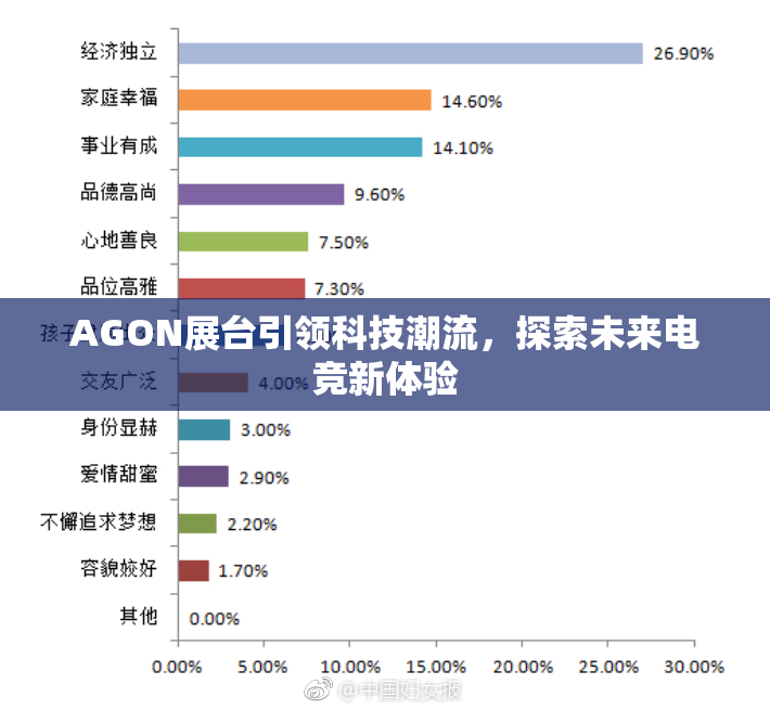 AGON展台引领科技潮流，探索未来电竞新体验