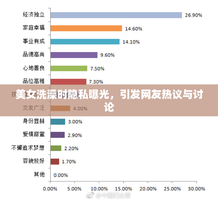 美女洗澡时隐私曝光，引发网友热议与讨论