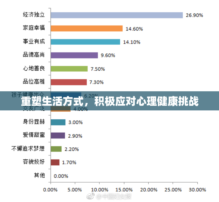 重塑生活方式，积极应对心理健康挑战