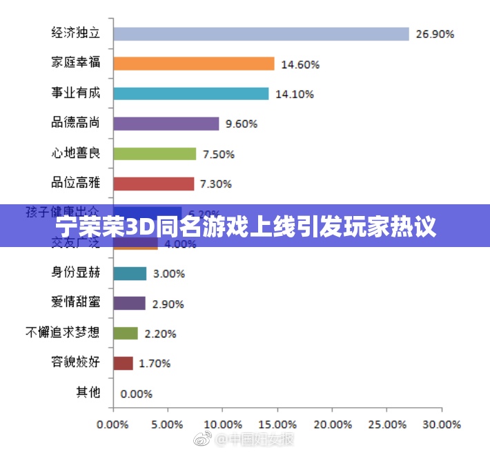 宁荣荣3D同名游戏上线引发玩家热议
