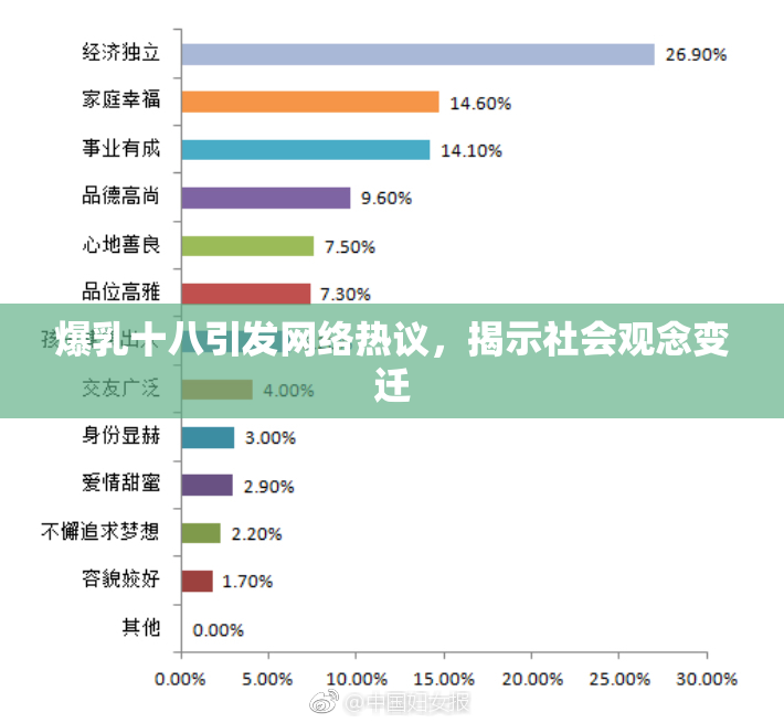 爆乳十八引发网络热议，揭示社会观念变迁