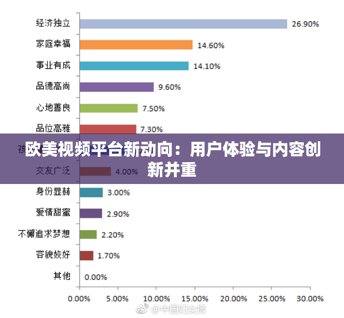 欧美视频平台新动向：用户体验与内容创新并重