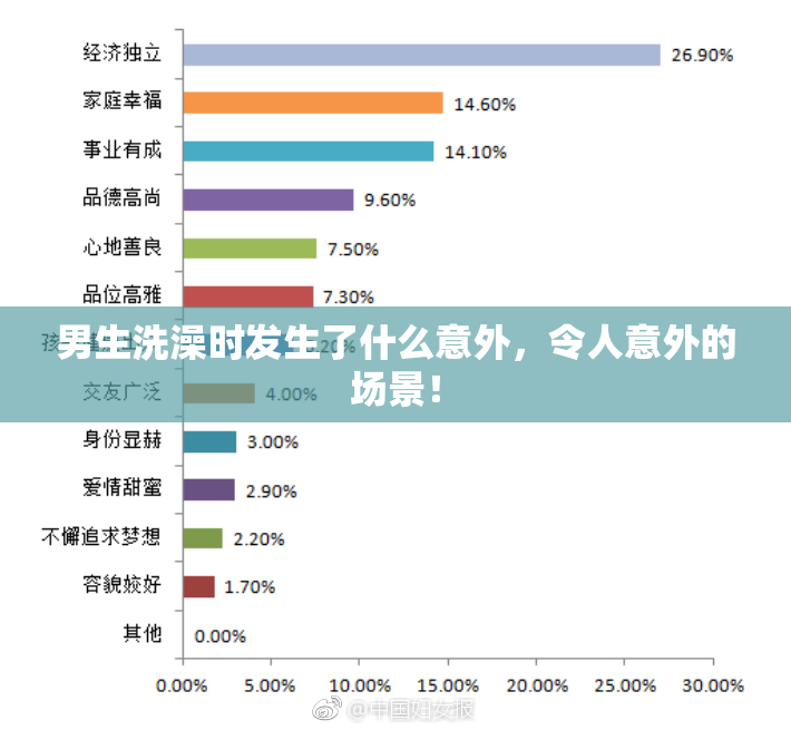男生洗澡时发生了什么意外，令人意外的场景！
