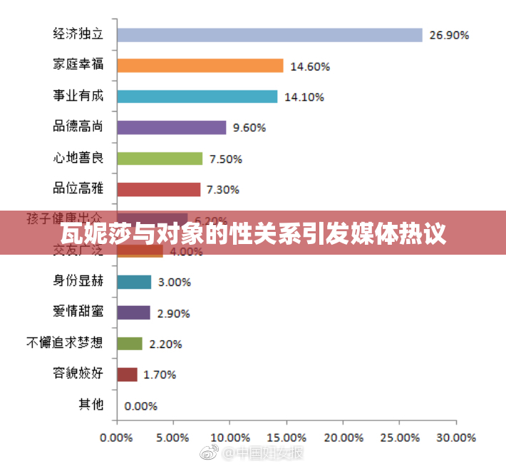 瓦妮莎与对象的性关系引发媒体热议