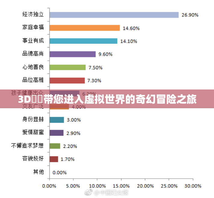 3D姉弚带您进入虚拟世界的奇幻冒险之旅