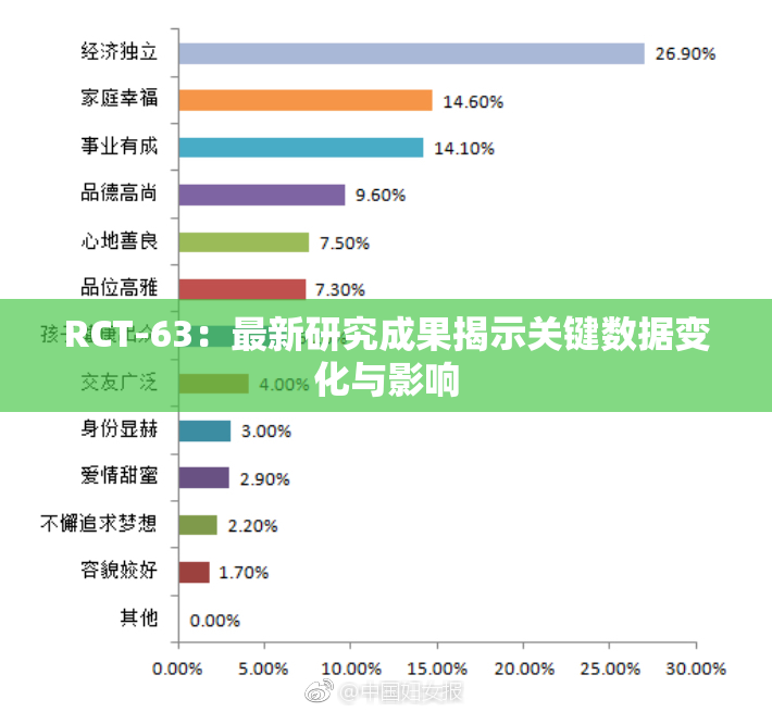 RCT-63：最新研究成果揭示关键数据变化与影响