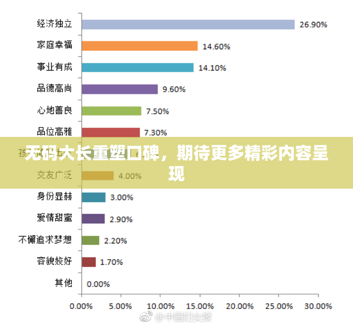 无码大长重塑口碑，期待更多精彩内容呈现
