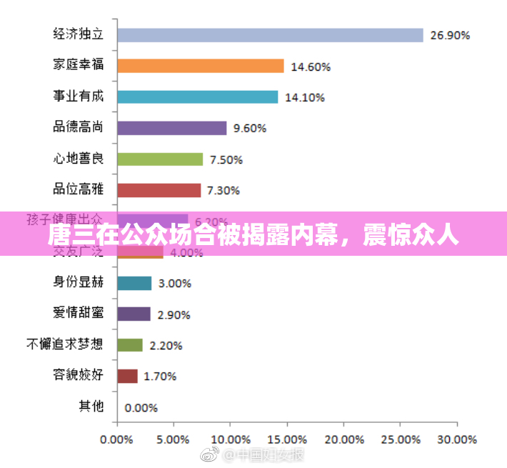 唐三在公众场合被揭露内幕，震惊众人