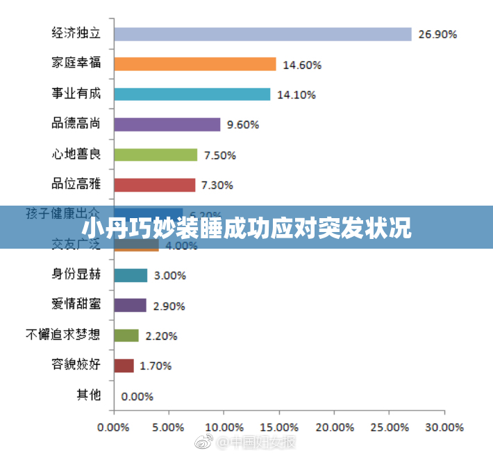 小丹巧妙装睡成功应对突发状况