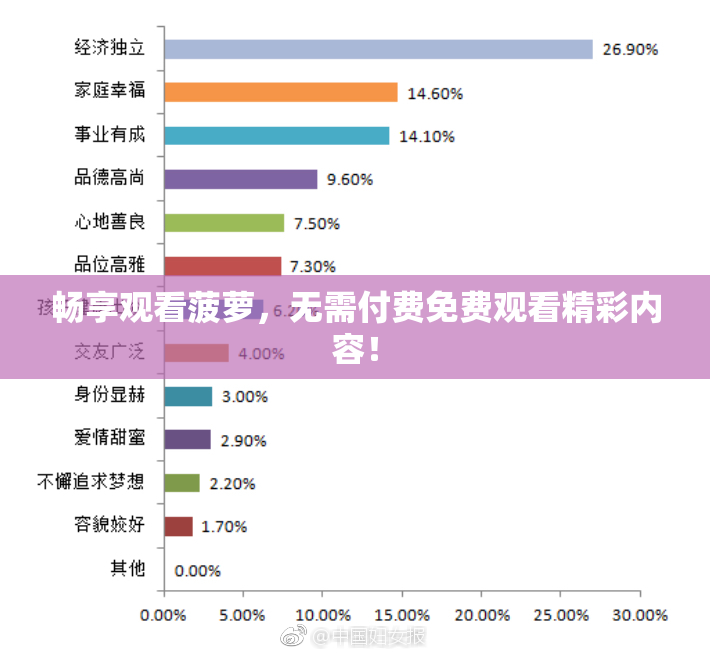畅享观看菠萝，无需付费免费观看精彩内容！