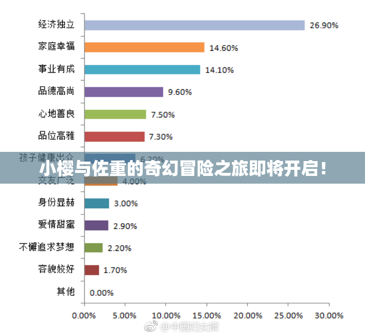 小樱与佐重的奇幻冒险之旅即将开启！