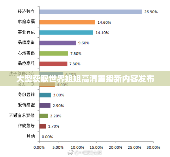 大型获取世界姐姐高清重播新内容发布