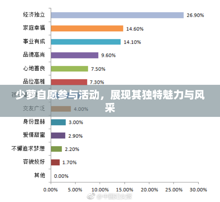 少萝自愿参与活动，展现其独特魅力与风采