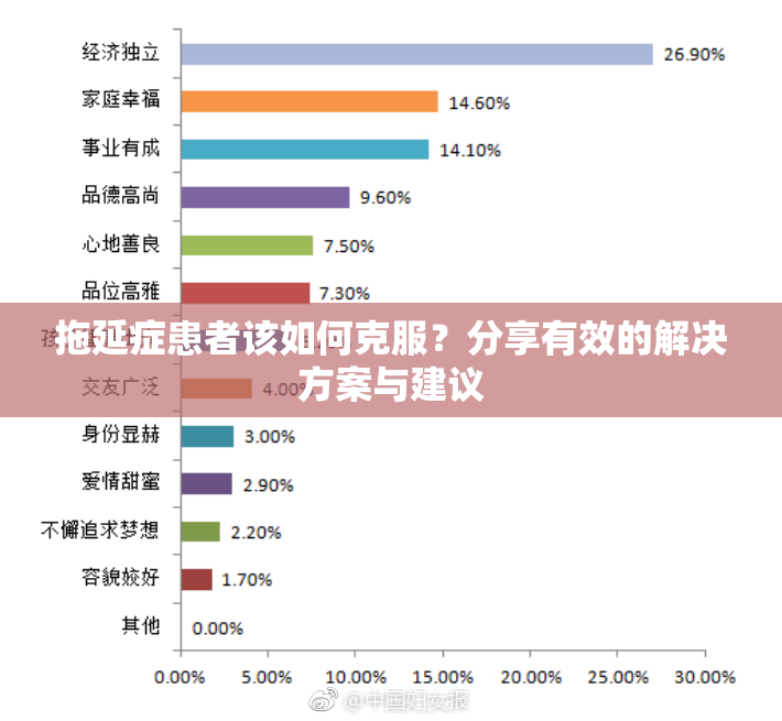 拖延症患者该如何克服？分享有效的解决方案与建议