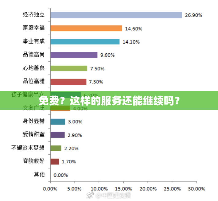 免费？这样的服务还能继续吗？