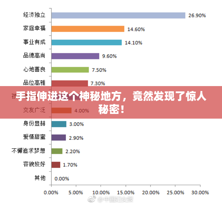 手指伸进这个神秘地方，竟然发现了惊人秘密！