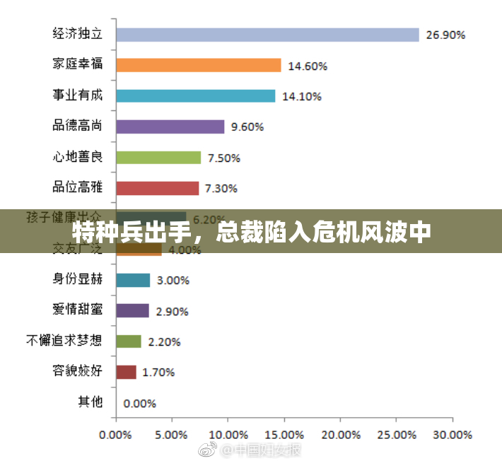 特种兵出手，总裁陷入危机风波中