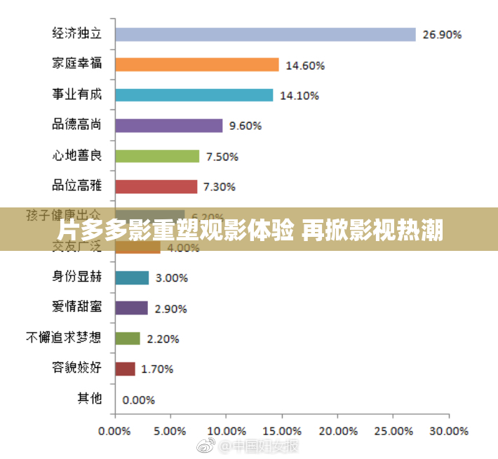 片多多影重塑观影体验 再掀影视热潮