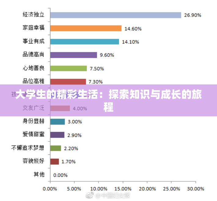 大学生的精彩生活：探索知识与成长的旅程