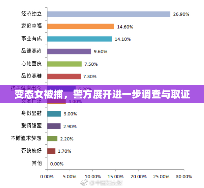 变态女被捕，警方展开进一步调查与取证
