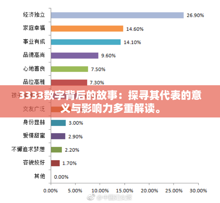 3333数字背后的故事：探寻其代表的意义与影响力多重解读。