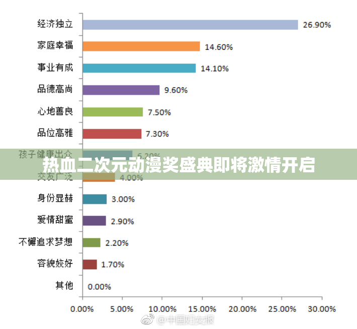热血二次元动漫奖盛典即将激情开启