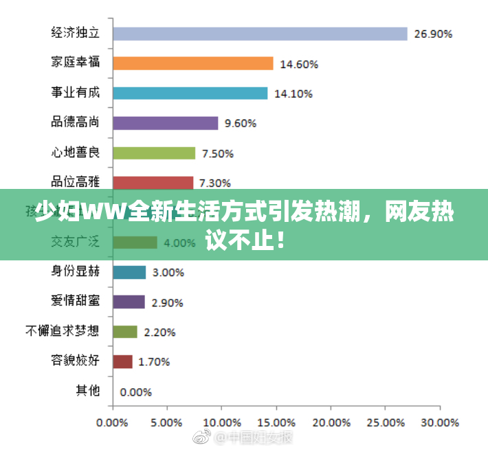 少妇WW全新生活方式引发热潮，网友热议不止！