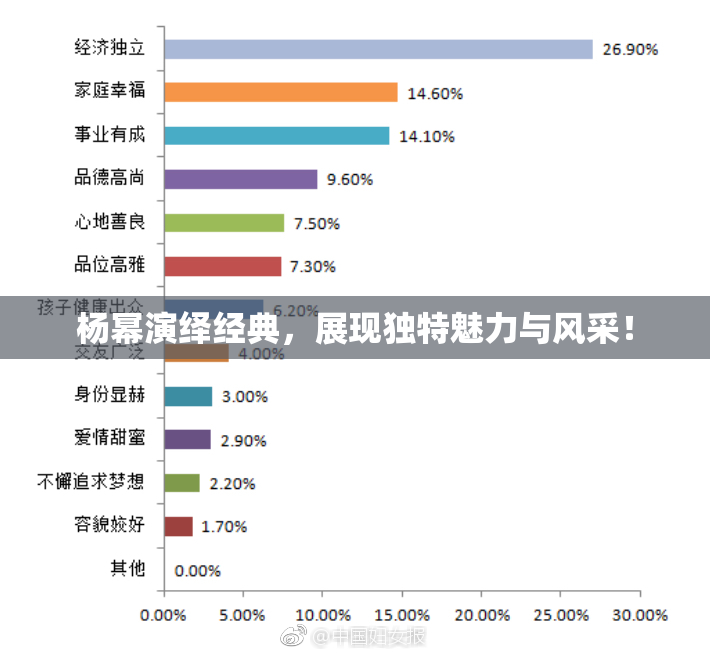 杨幂演绎经典，展现独特魅力与风采！