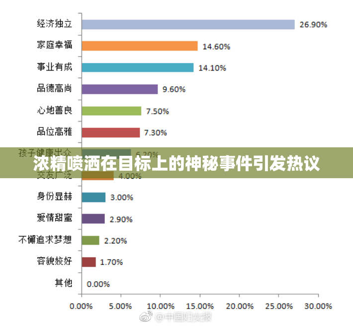 浓精喷洒在目标上的神秘事件引发热议