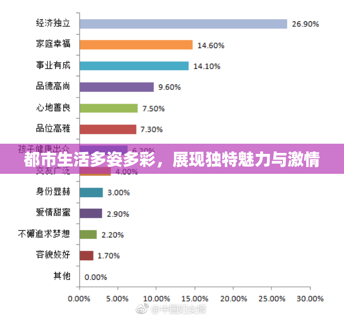 都市生活多姿多彩，展现独特魅力与激情