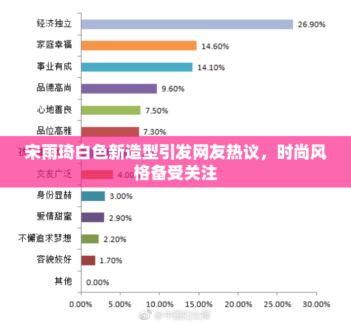 宋雨琦白色新造型引发网友热议，时尚风格备受关注