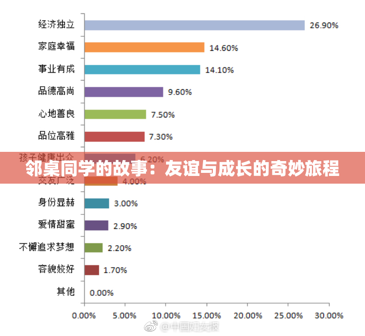 邻桌同学的故事：友谊与成长的奇妙旅程