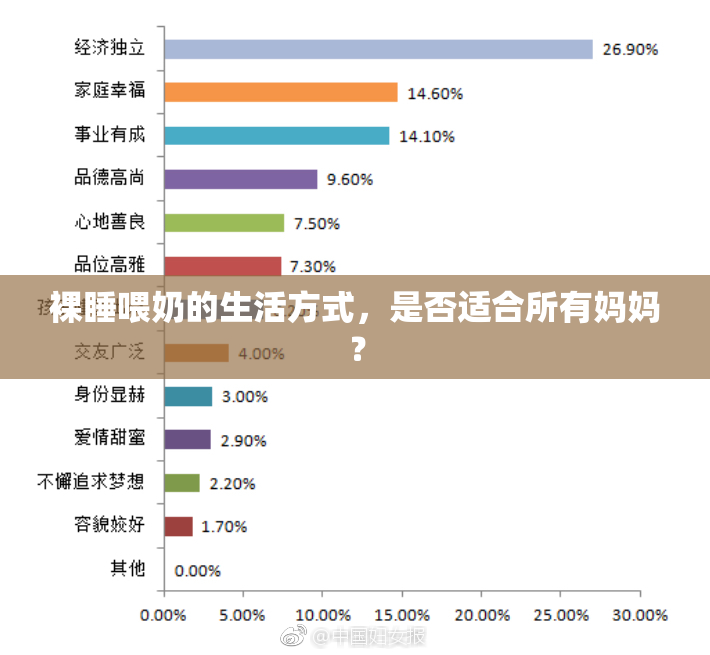 裸睡喂奶的生活方式，是否适合所有妈妈？