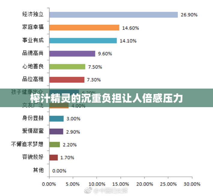 榨汁精灵的沉重负担让人倍感压力