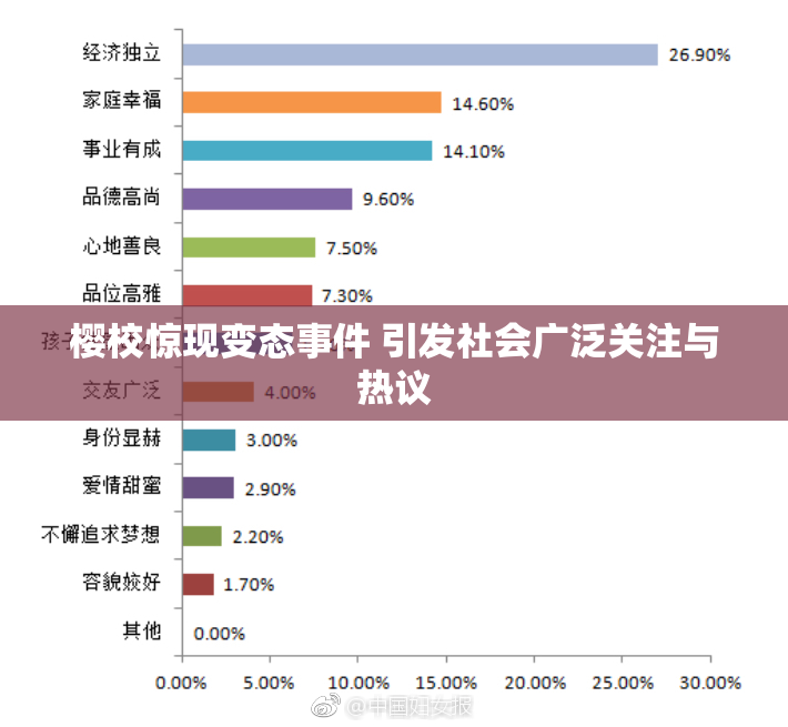 樱校惊现变态事件 引发社会广泛关注与热议