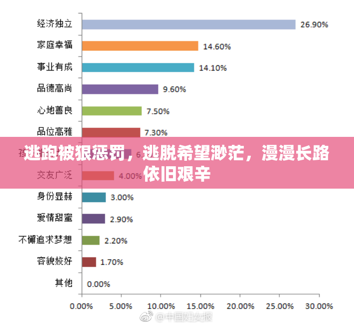 逃跑被狠惩罚，逃脱希望渺茫，漫漫长路依旧艰辛