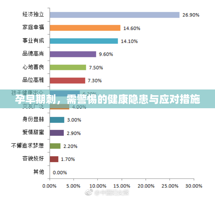 孕早期刺，需警惕的健康隐患与应对措施