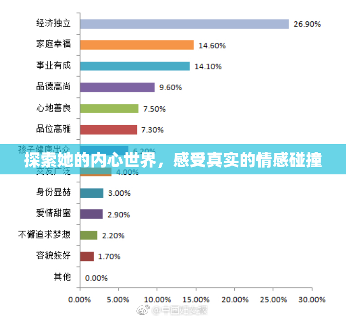 探索她的内心世界，感受真实的情感碰撞