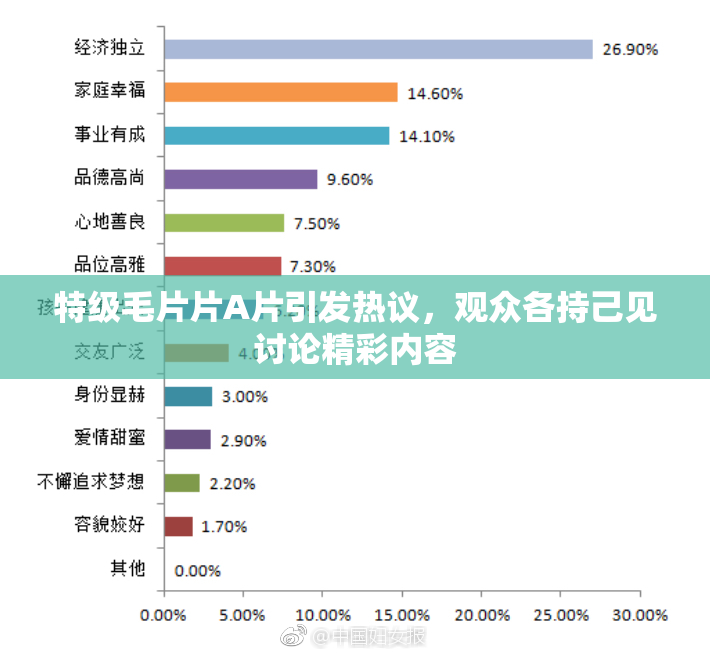 特级毛片片A片引发热议，观众各持己见讨论精彩内容